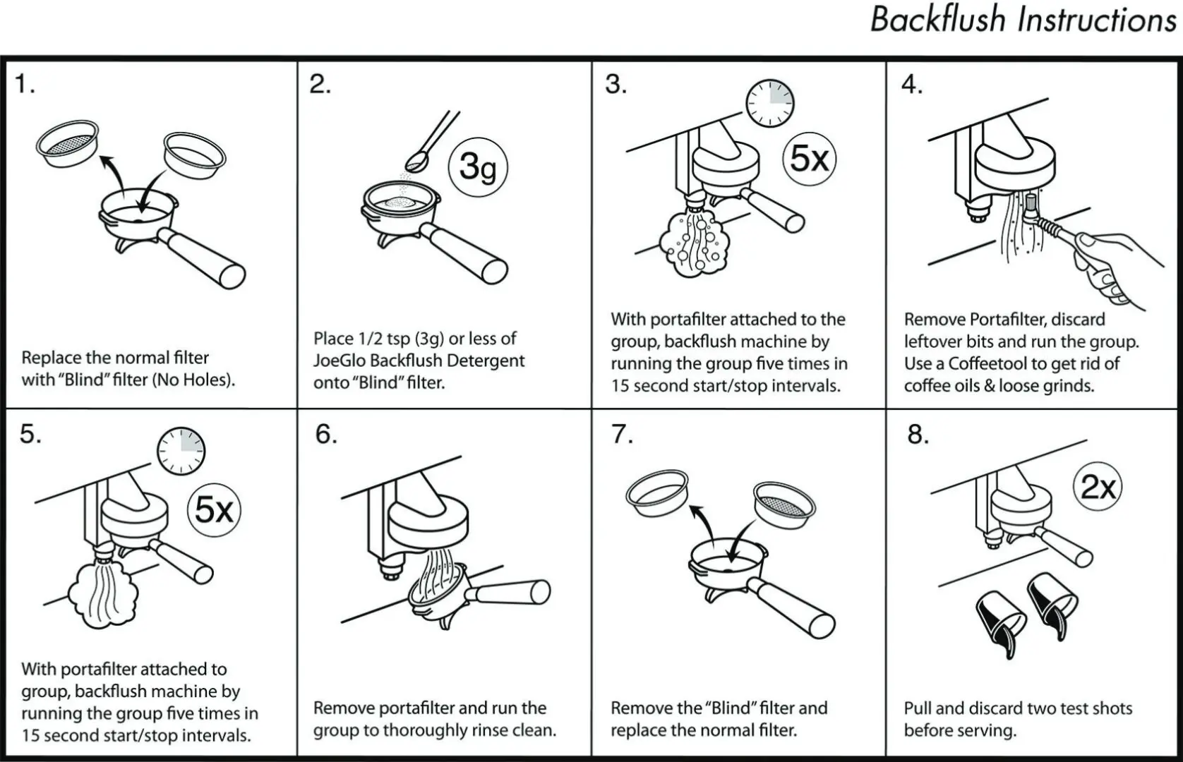 Backflush Instructions Diagram