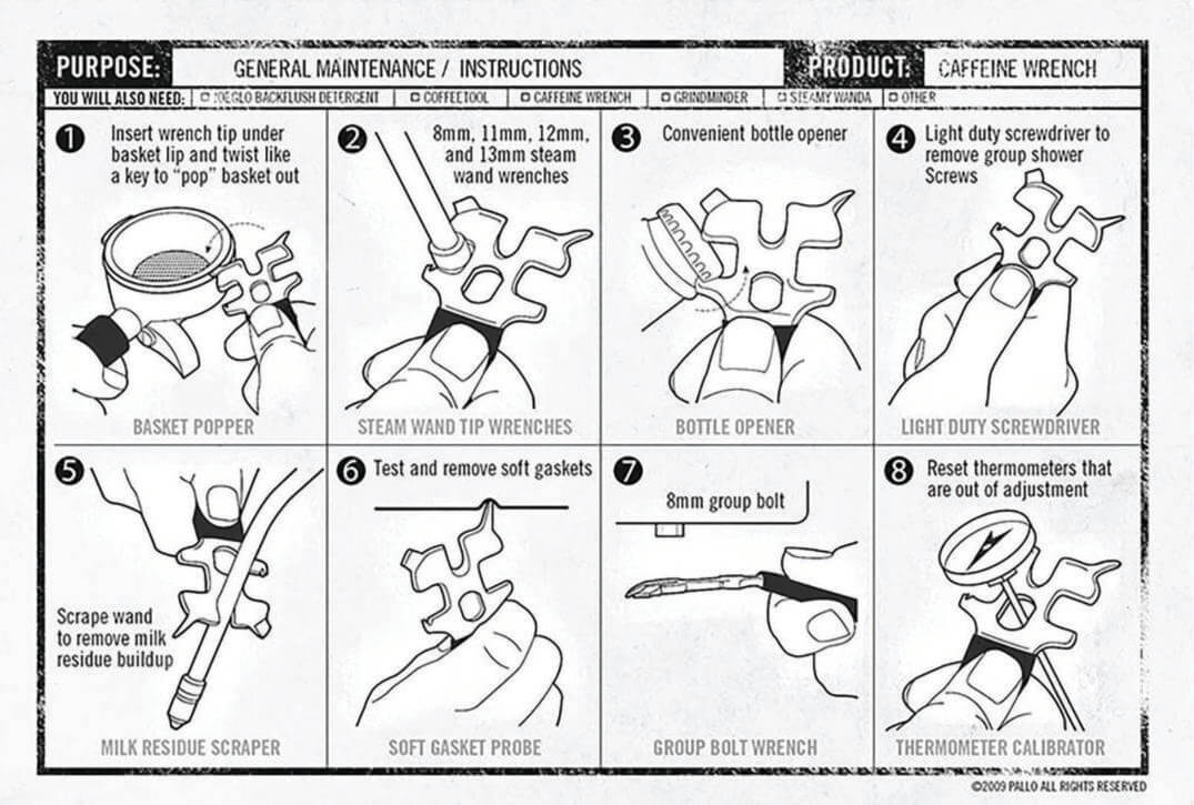 An illustration of instruction of a coffee product